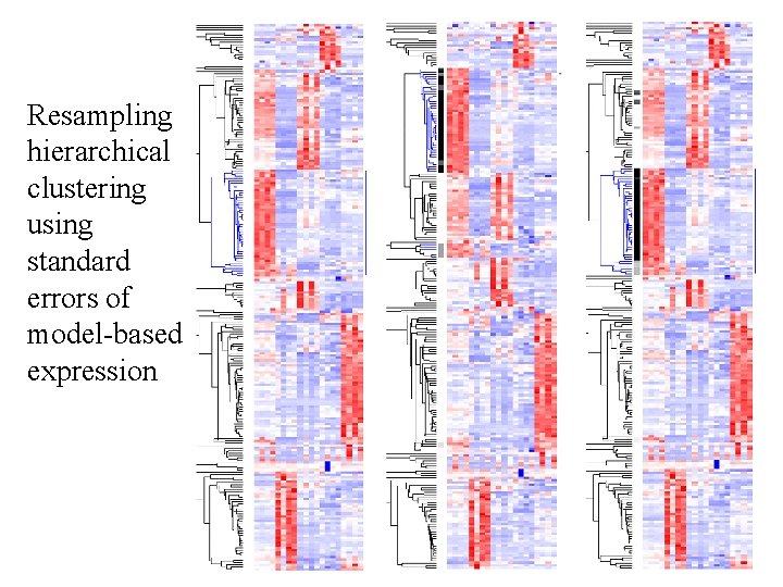 Resampling hierarchical clustering using standard errors of model-based expression 