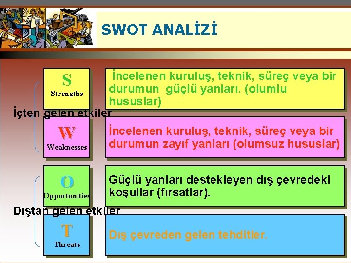 SWOT ANALİZİ İncelenen kuruluş, teknik, süreç veya bir durumun güçlü yanları. (olumlu Strengths hususlar)