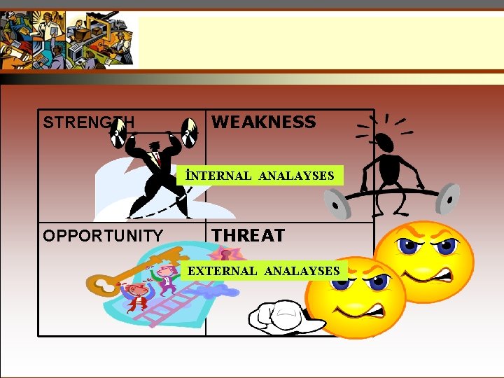 STRENGTH WEAKNESS İNTERNAL ANALAYSES OPPORTUNITY THREAT EXTERNAL ANALAYSES 