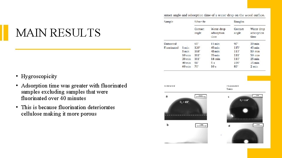 MAIN RESULTS • Hygroscopicity • Adsorption time was greater with fluorinated samples excluding samples