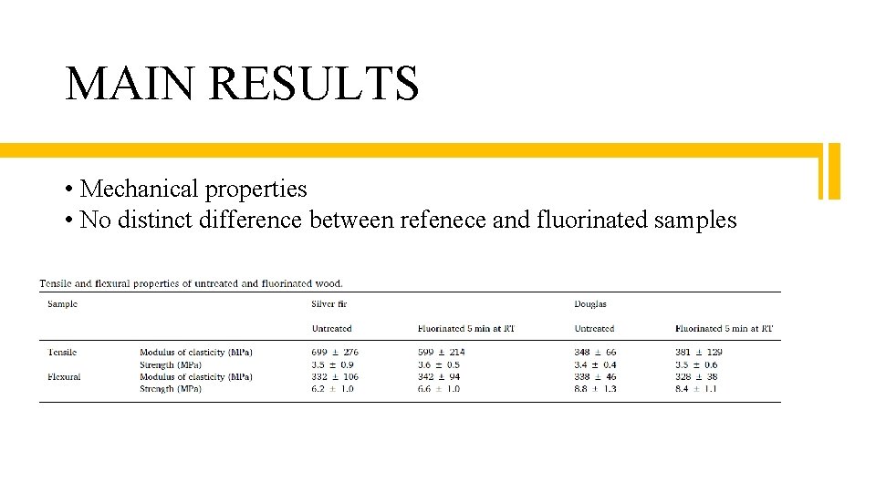 MAIN RESULTS • Mechanical properties • No distinct difference between refenece and fluorinated samples
