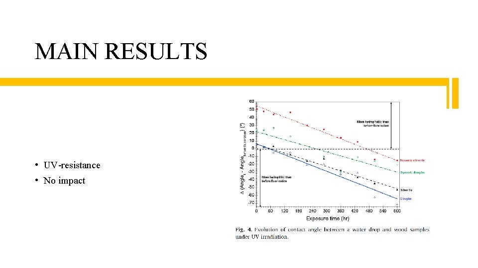 MAIN RESULTS • UV-resistance • No impact 