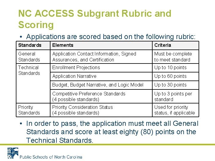 NC ACCESS Subgrant Rubric and Scoring • Applications are scored based on the following