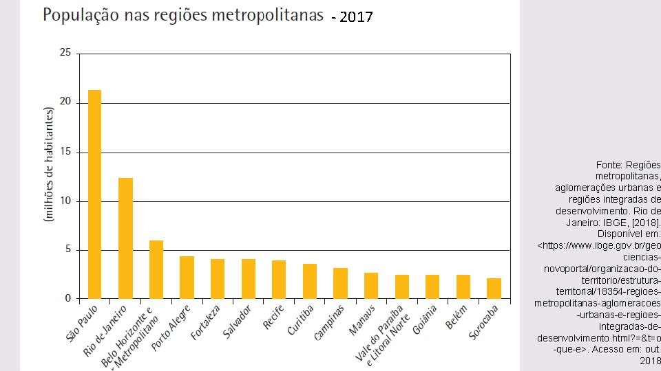 - 2017 Fonte: Regiões metropolitanas, aglomerações urbanas e regiões integradas de desenvolvimento. Rio de