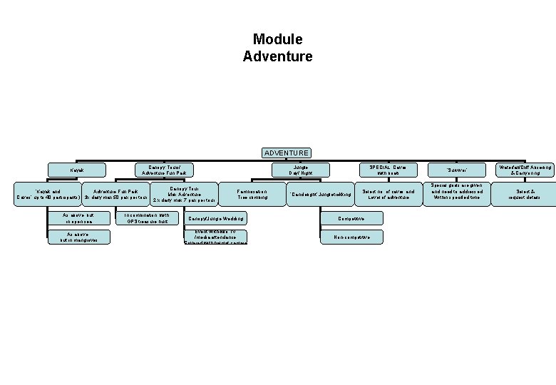 Module Adventure ADVENTURE Kayak Canopy Tours/ Adventure Fun Park ‘Kayak and Adventure Fun Park