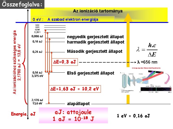 Összefoglalva: Az ionizáció tartománya Az ionizációhoz szükséges energia 2, 1760 a. J = 13,