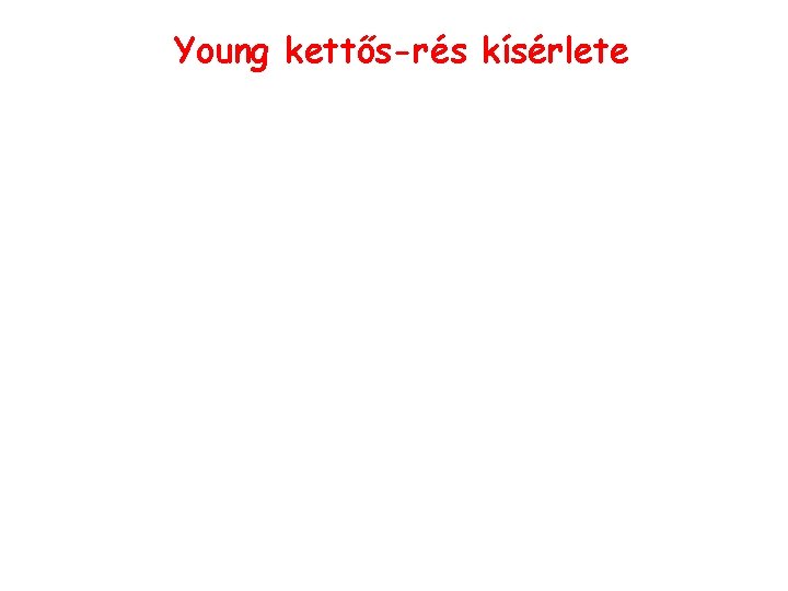 Young kettős-rés kísérlete Jobboldali rés nyitva napfény Kísérleti észlelet Szűk rések baloldali rés nyitva