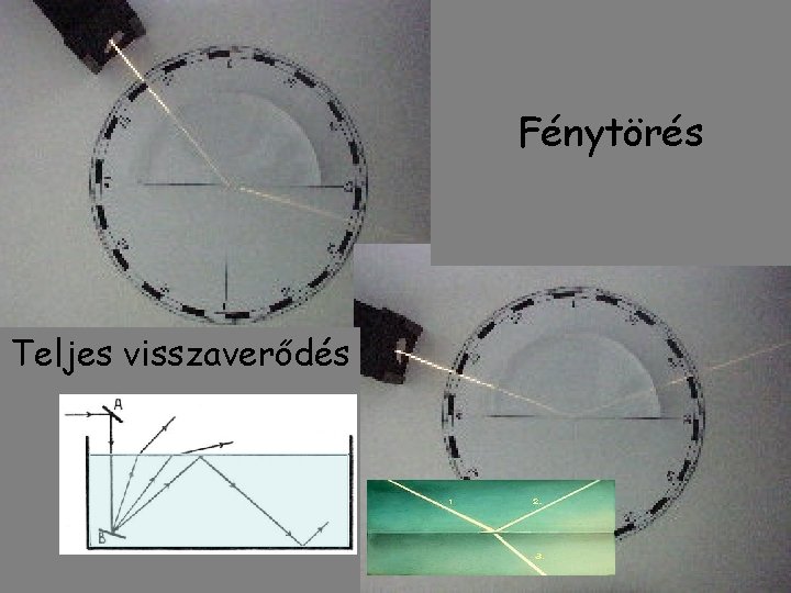 Fénytörés Teljes visszaverődés 