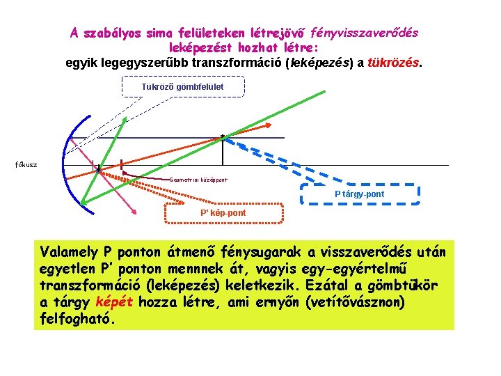 A szabályos sima felületeken létrejövő fényvisszaverődés leképezést hozhat létre: egyik legegyszerűbb transzformáció (leképezés) a