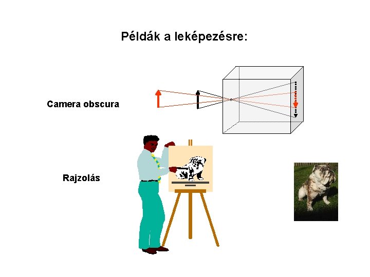 Példák a leképezésre: Camera obscura Rajzolás 