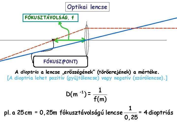 Optikai lencse FÓKUSZTÁVOLSÁG, f FÓKUSZ(PONT) A dioptria a lencse „erősségének” (törőerejének) a mértéke. [A