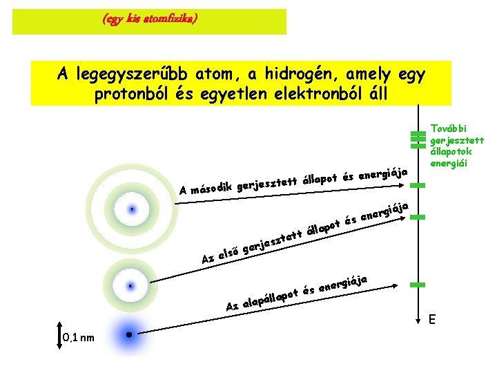 (egy kis atomfizika) A legegyszerűbb atom, a hidrogén, amely egy protonból és egyetlen elektronból
