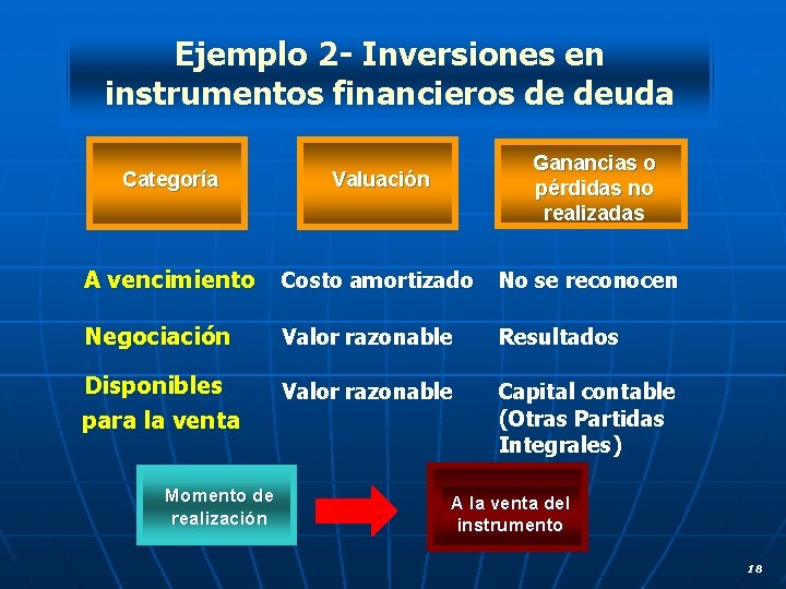 Ejemplo 2 - Inversiones en instrumentos financieros de deuda Categoría Valuación Ganancias o pérdidas