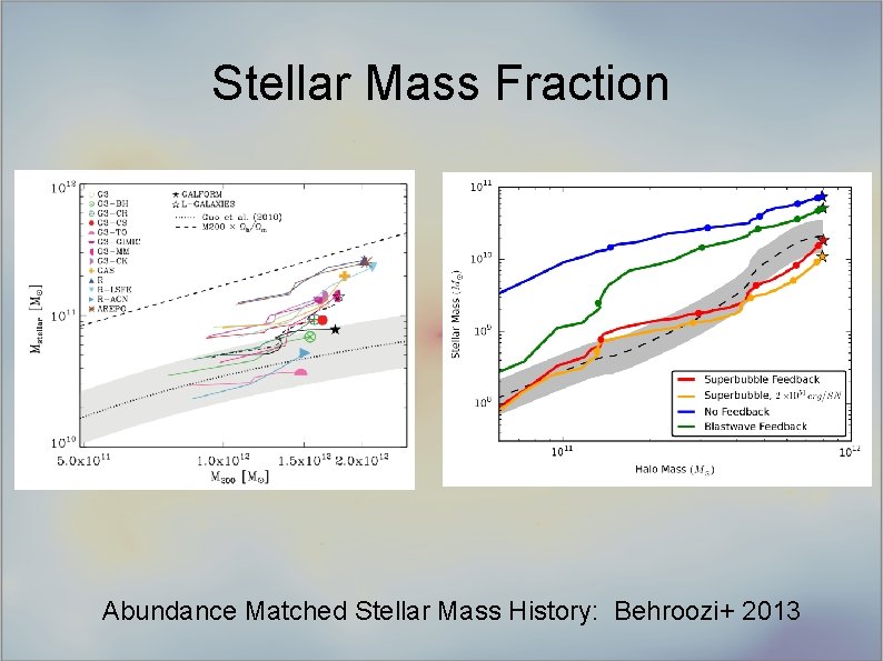 Stellar Mass Fraction Abundance Matched Stellar Mass History: Behroozi+ 2013 