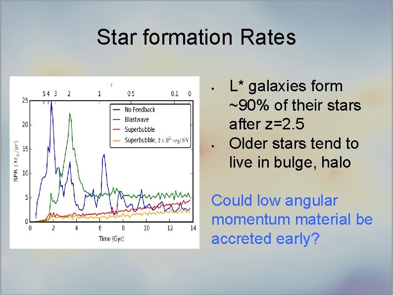 Star formation Rates § § L* galaxies form ~90% of their stars after z=2.