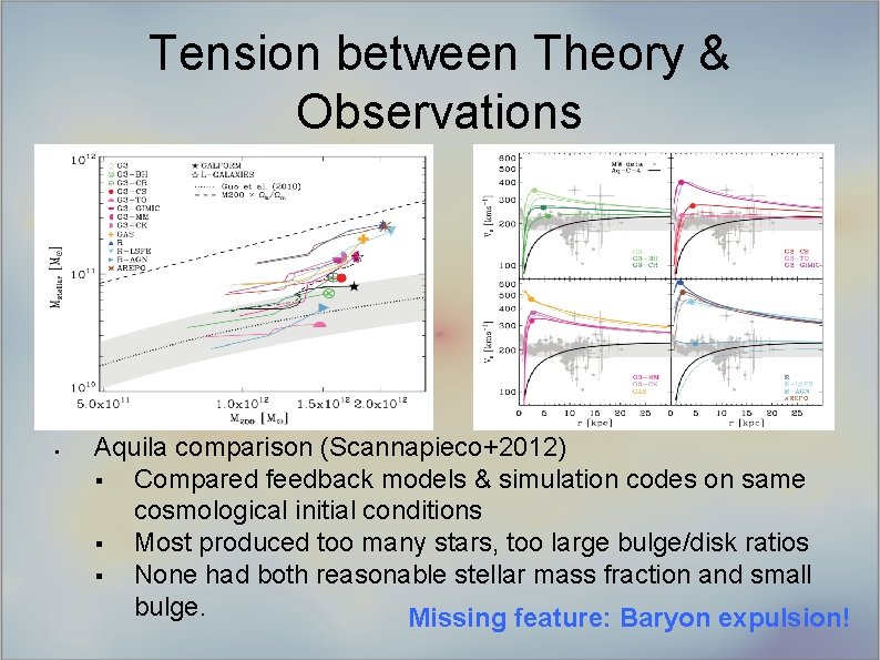 Tension between Theory & Observations § Aquila comparison (Scannapieco+2012) § Compared feedback models &