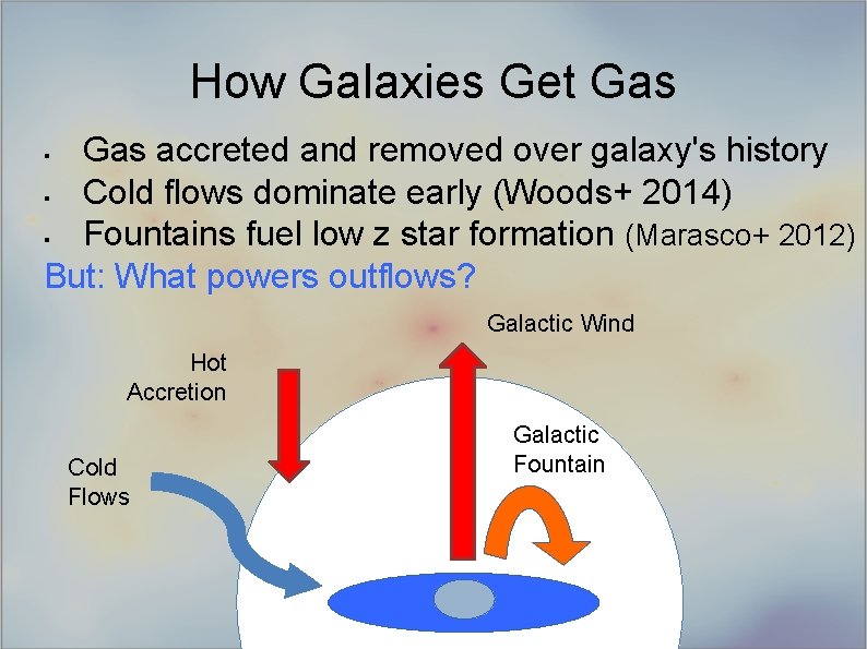 How Galaxies Get Gas accreted and removed over galaxy's history § Cold flows dominate
