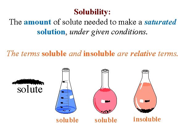 Solubility: The amount of solute needed to make a saturated solution, under given conditions.