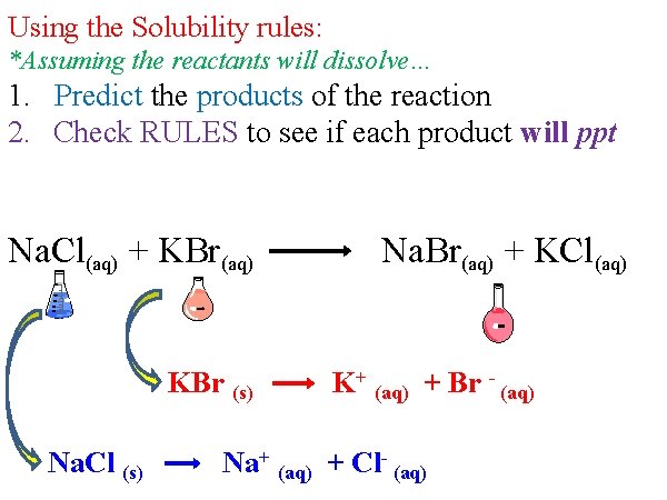 Using the Solubility rules: *Assuming the reactants will dissolve… 1. Predict the products of