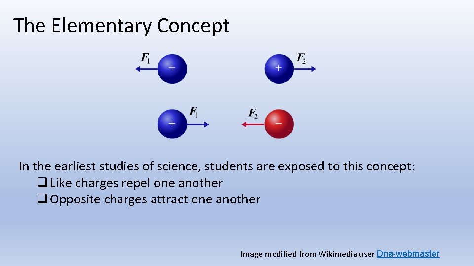 The Elementary Concept In the earliest studies of science, students are exposed to this