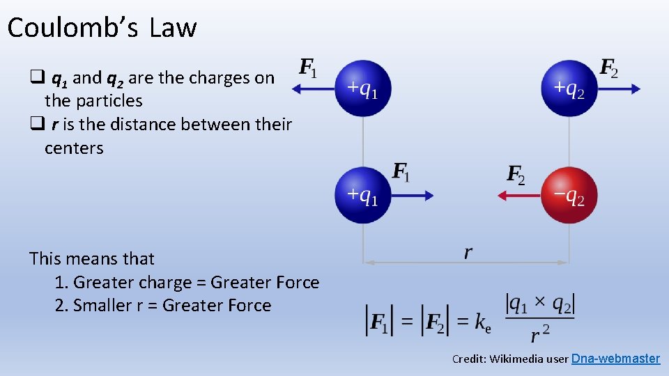 Coulomb’s Law q q 1 and q 2 are the charges on the particles