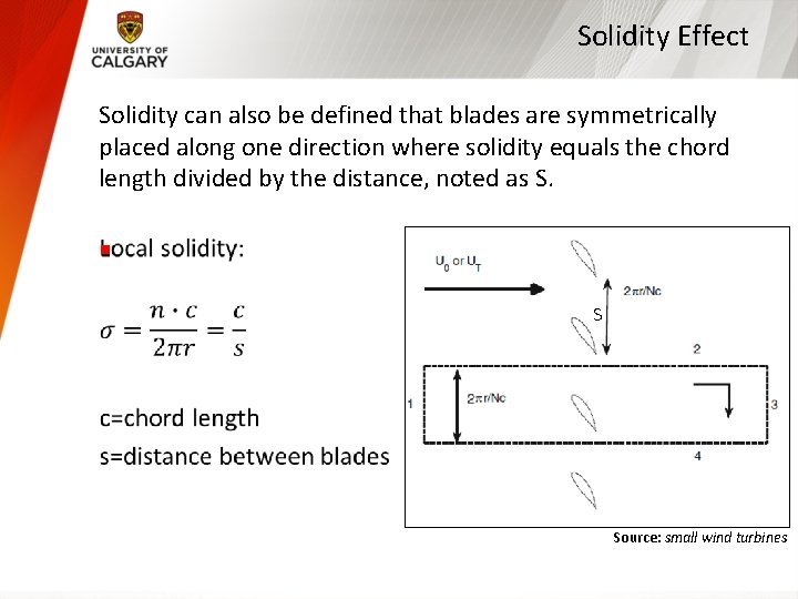 Solidity Effect Solidity can also be defined that blades are symmetrically placed along one