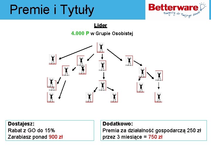 Premie i Tytuły Lider 4. 000 P w Grupie Osobistej Dostajesz: Rabat z GO