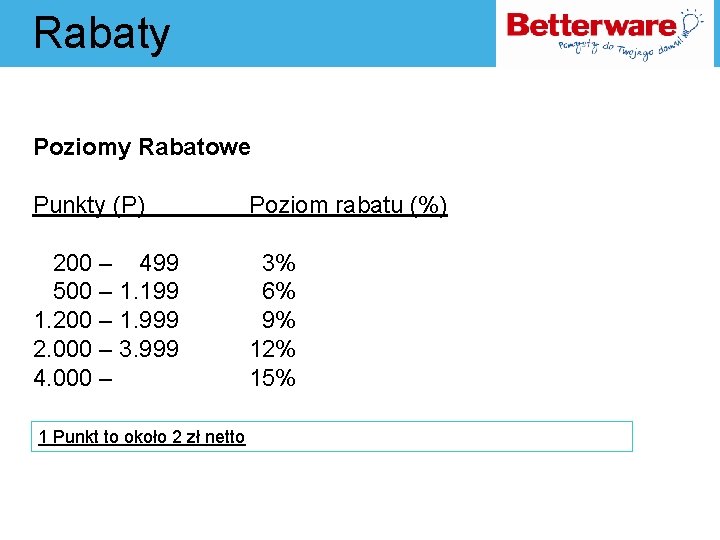 Rabaty Poziomy Rabatowe Punkty (P) Poziom rabatu (%) 200 – 499 500 – 1.