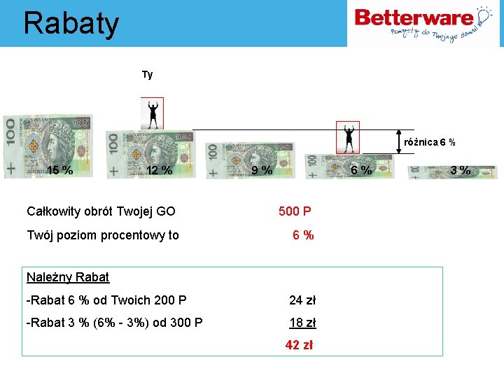 Rabaty Ty różnica 6 % 15 % 12 % 9% 6% Całkowity obrót Twojej