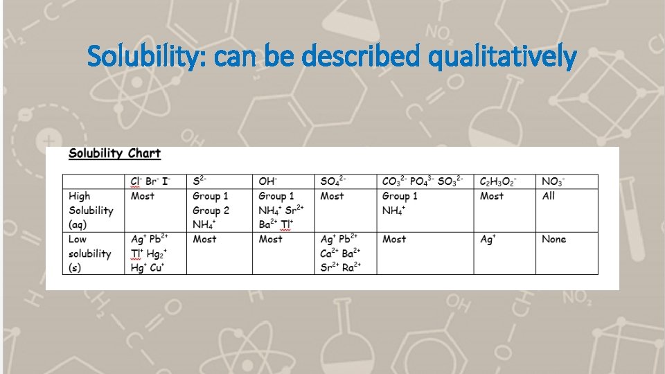 Solubility: can be described qualitatively 