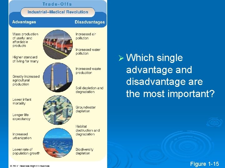 Ø Which single advantage and disadvantage are the most important? Figure 1 -15 