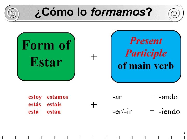 ¿Cómo lo formamos? Form of Estar estoy estamos estáis están + + Present Participle