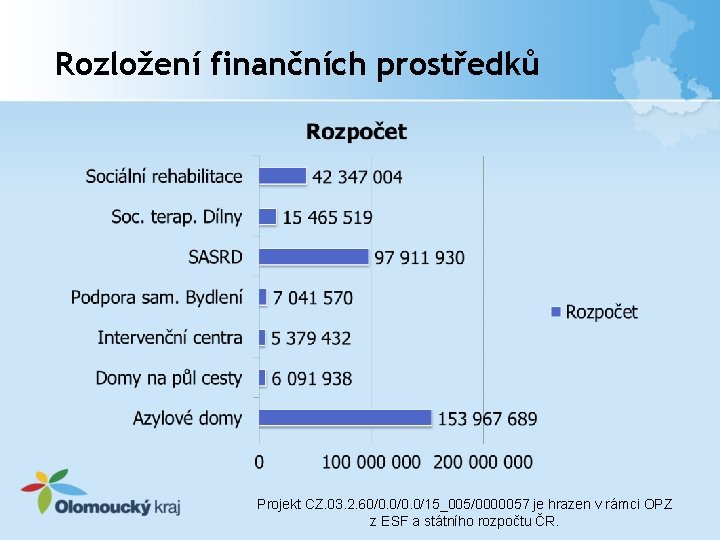 Rozložení finančních prostředků Projekt CZ. 03. 2. 60/0. 0/15_005/0000057 je hrazen v rámci OPZ