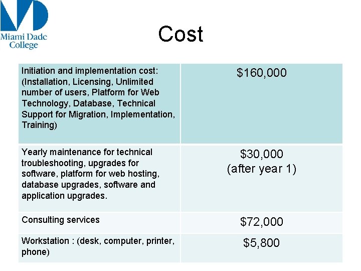 Cost Initiation and implementation cost: (Installation, Licensing, Unlimited number of users, Platform for Web