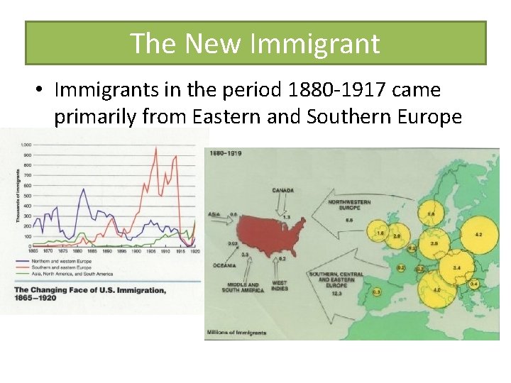 The New Immigrant • Immigrants in the period 1880 -1917 came primarily from Eastern