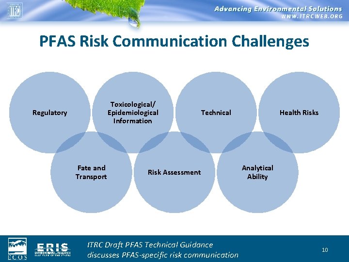 PFAS Risk Communication Challenges Toxicological/ Epidemiological Information Regulatory Fate and Transport Technical Risk Assessment