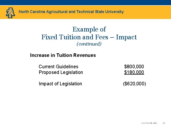 North Carolina Agricultural and Technical State University Example of Fixed Tuition and Fees –
