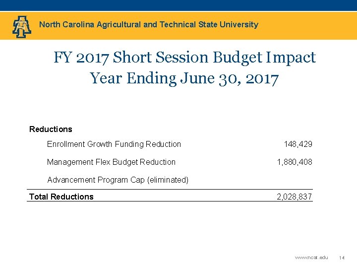 North Carolina Agricultural and Technical State University FY 2017 Short Session Budget Impact Year