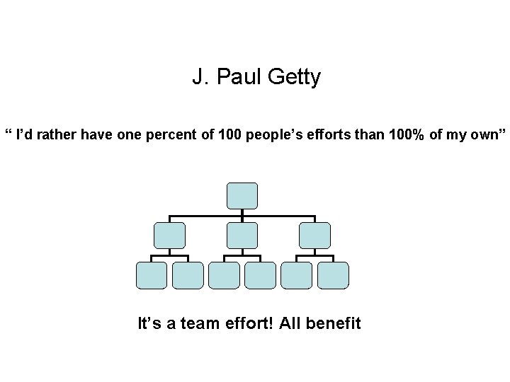 J. Paul Getty “ I’d rather have one percent of 100 people’s efforts than