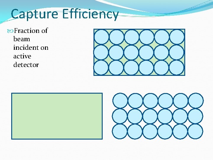 Capture Efficiency Fraction of beam incident on active detector 