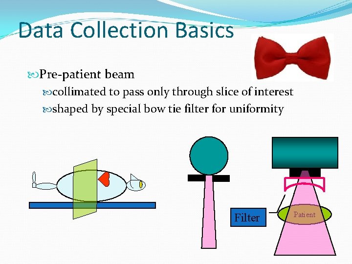 Data Collection Basics Pre-patient beam collimated to pass only through slice of interest shaped