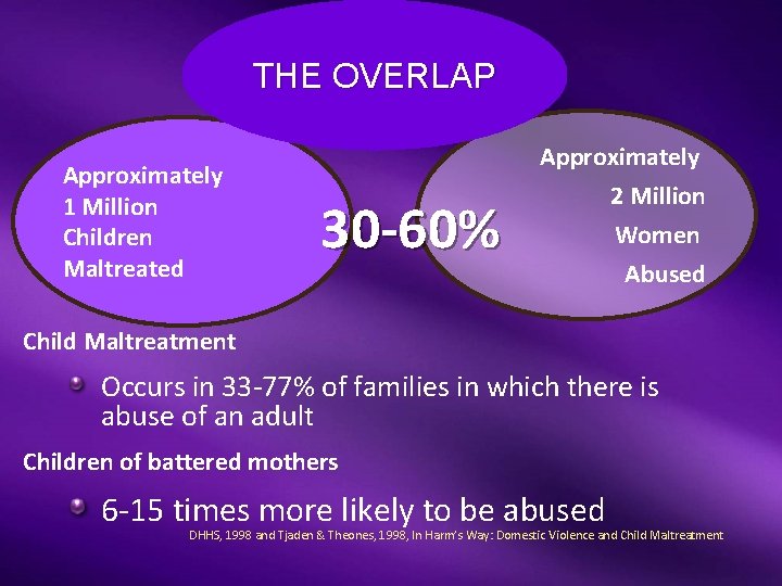THE OVERLAP Approximately 1 Million Children Maltreated 30 -60% Approximately 2 Million Women Abused