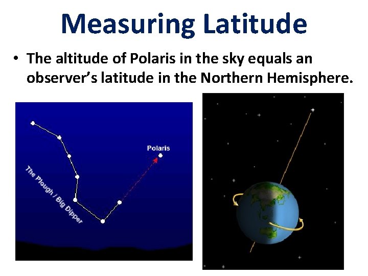 Measuring Latitude • The altitude of Polaris in the sky equals an observer’s latitude
