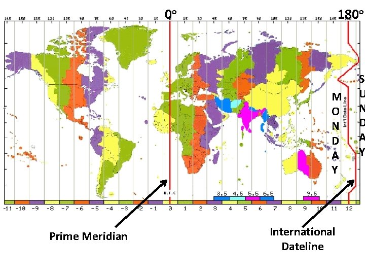 0 o 180 o M O N D A Y Prime Meridian International Dateline