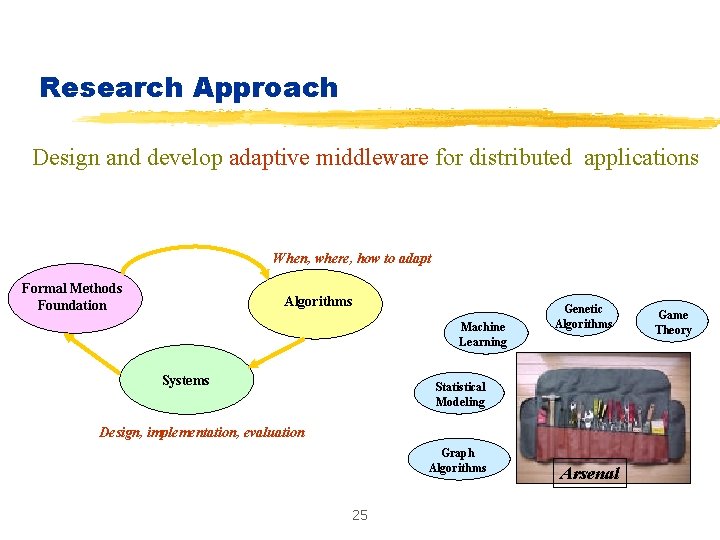 Research Approach Design and develop adaptive middleware for distributed applications When, where, how to