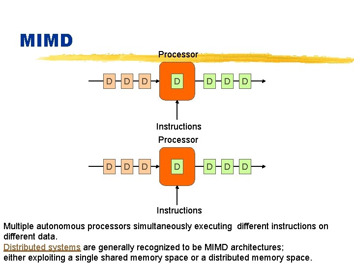 MIMD Processor D D D D D Instructions Processor D D Instructions Multiple autonomous