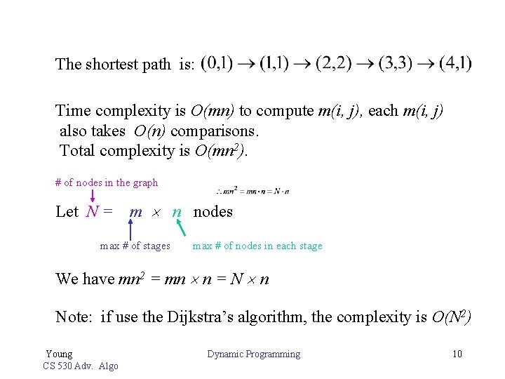 The shortest path is: Time complexity is O(mn) to compute m(i, j), each m(i,