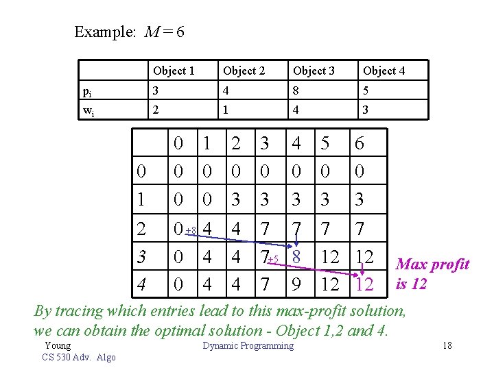 Example: M = 6 Object 1 Object 2 Object 3 Object 4 pi 3