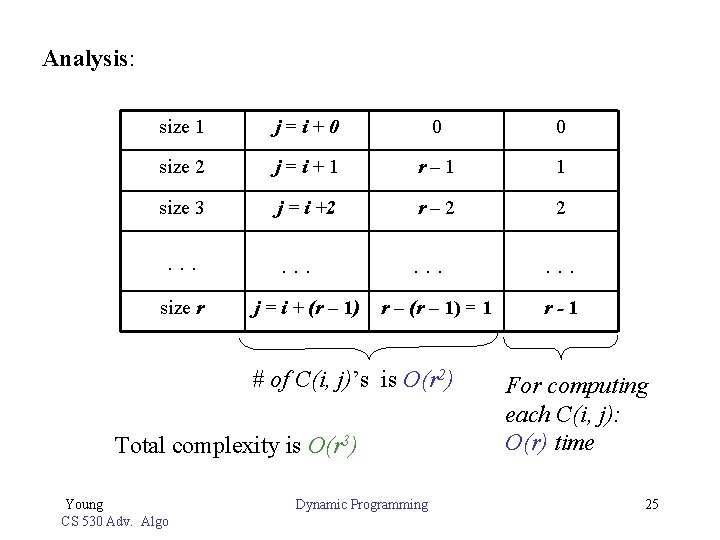 Analysis: size 1 j=i+0 0 0 size 2 j=i+1 r– 1 1 size 3