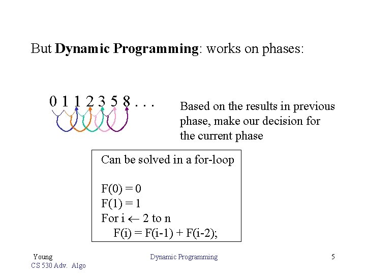 But Dynamic Programming: works on phases: 0112358. . . Based on the results in